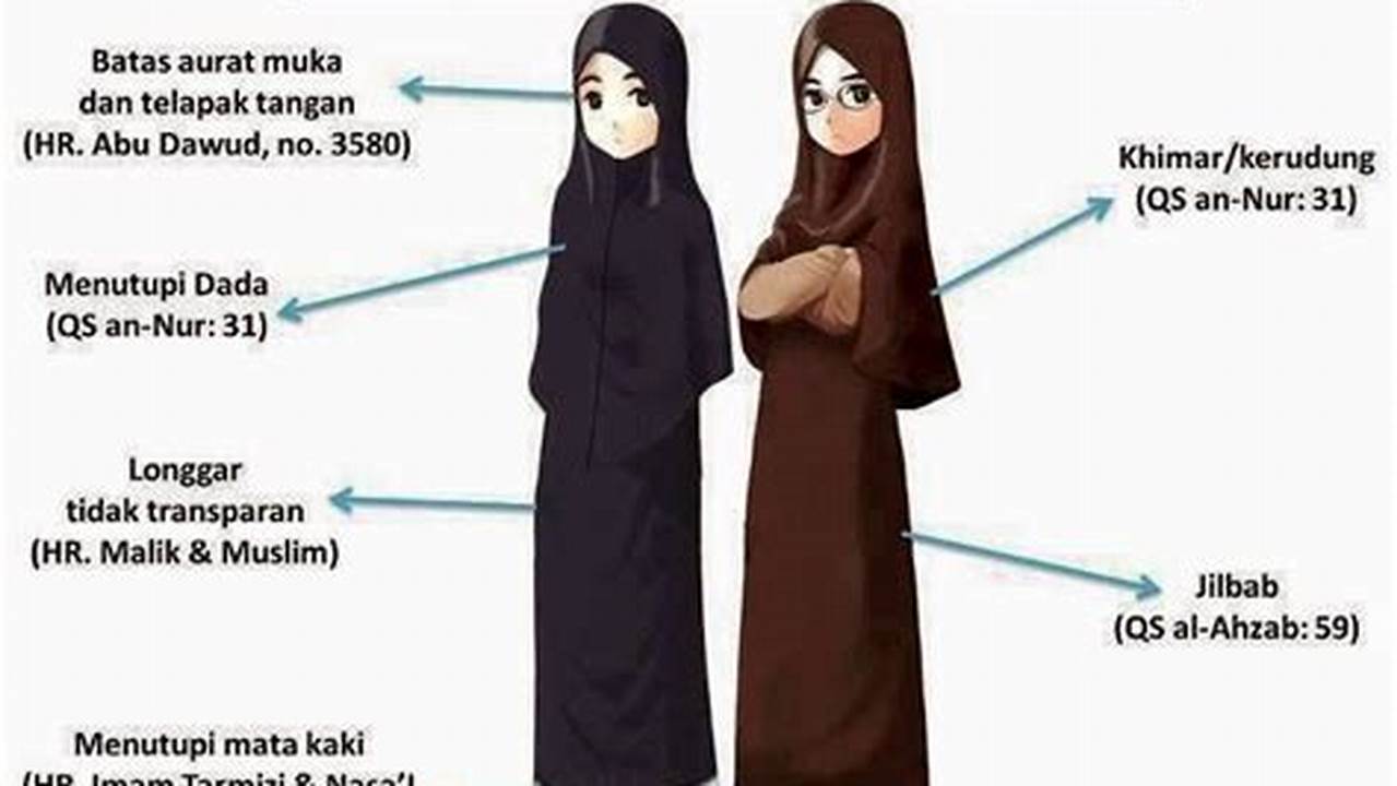 Kewajiban Agama, Jilbab