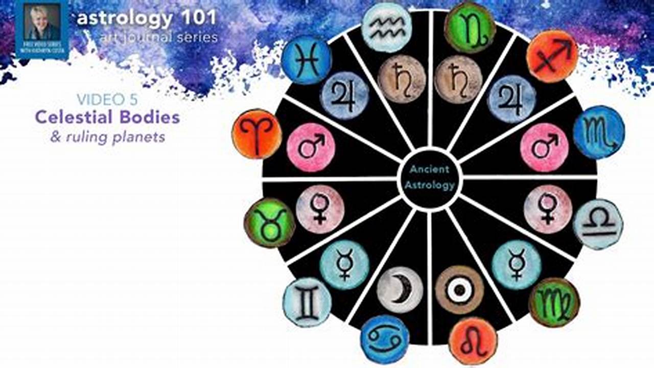 Know What Astrology And The Celestial Bodies Have Planned For You., 2024