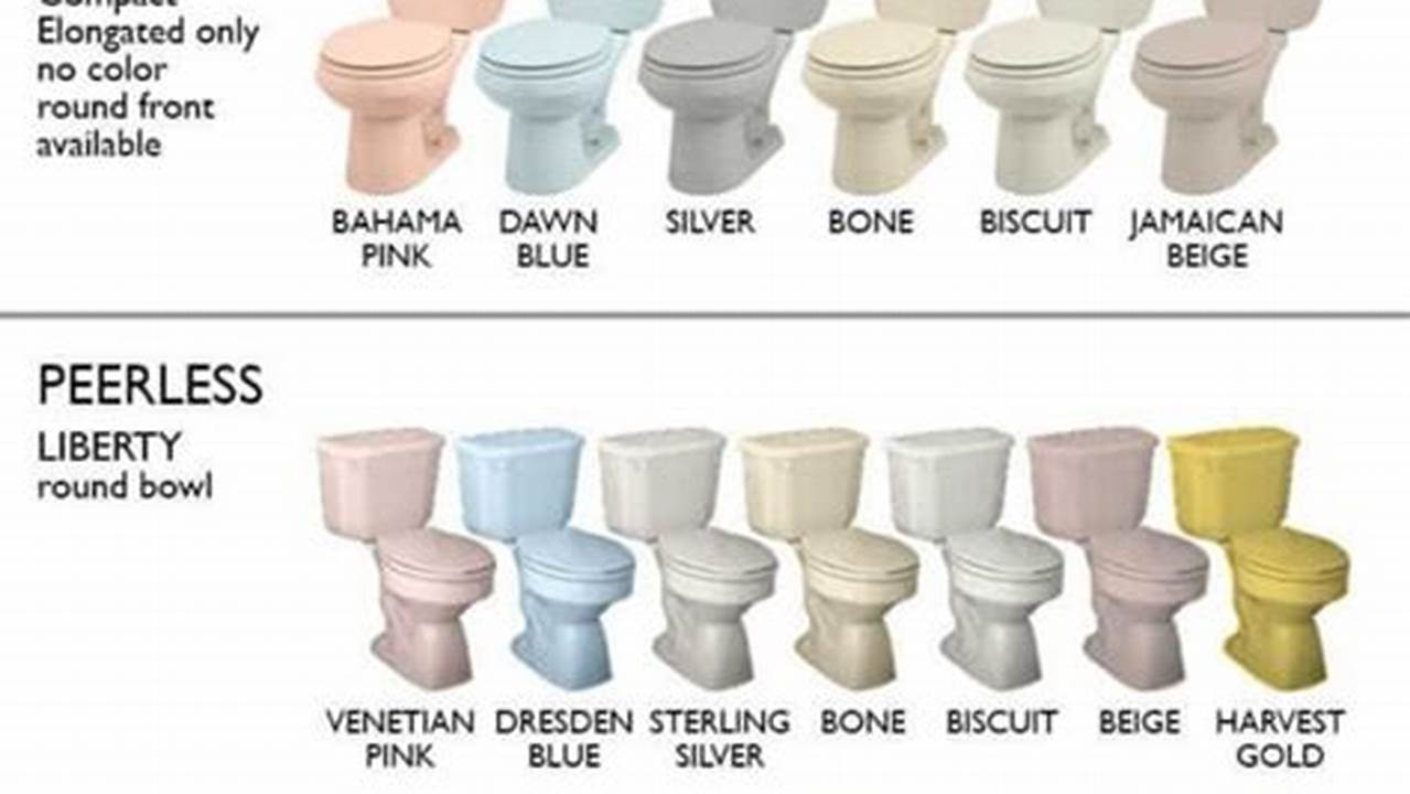 Kohler Toilet Colors 2024