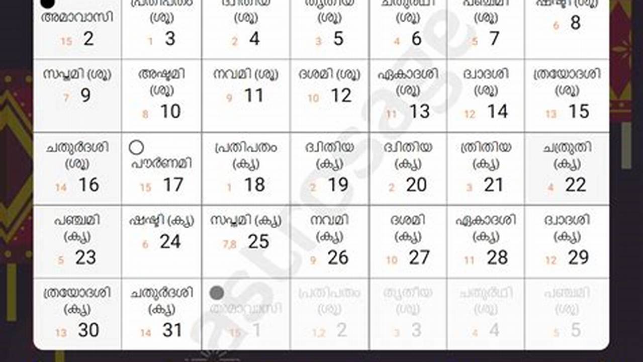 Kolla Varsham Is A Sidereal Solar Calendar And Is The Traditional Calendar Followed By The People Of Kerala., 2024