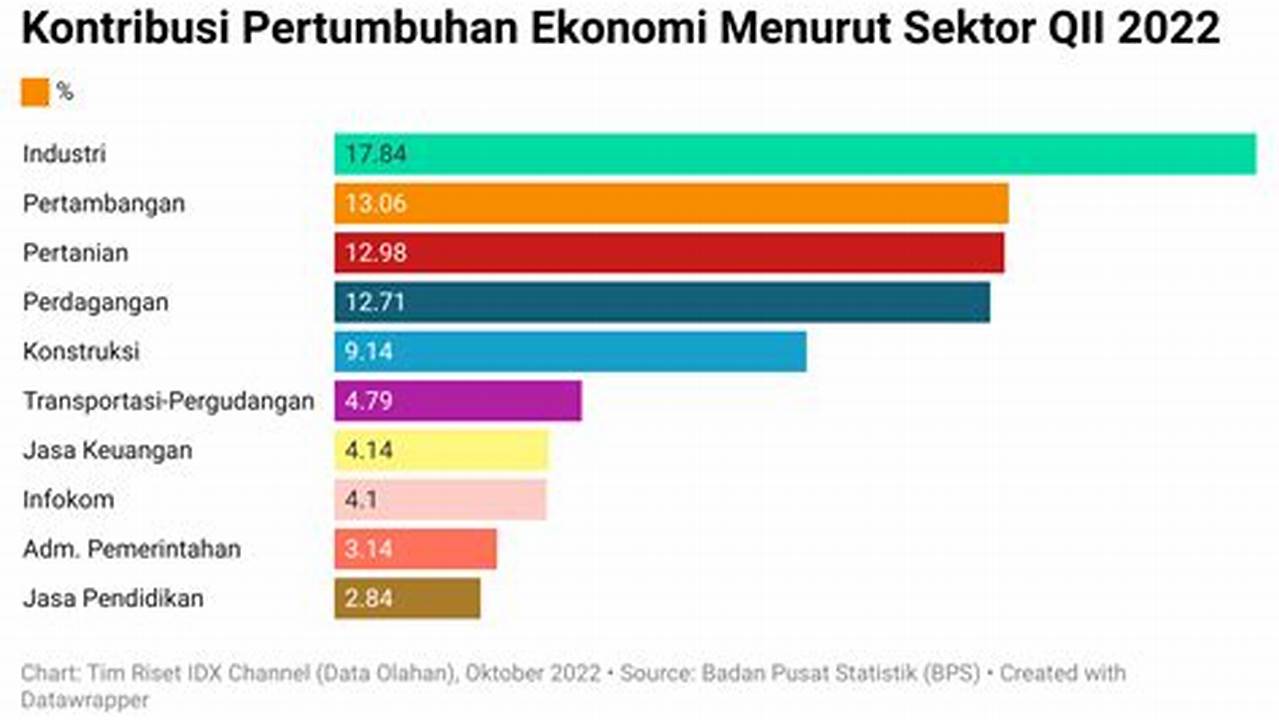 Kontribusi Terhadap Industri, Informatika