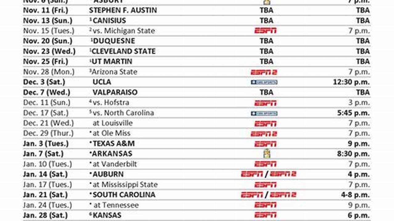 Ku Vs Kentucky Basketball 2024