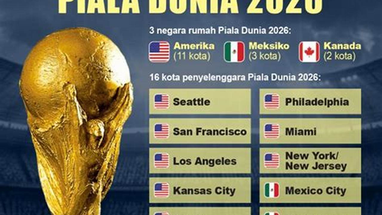 Kualifikasi Piala Dunia 2026 Zona Asia Sudah Memasuki Babak Kedua., 2024