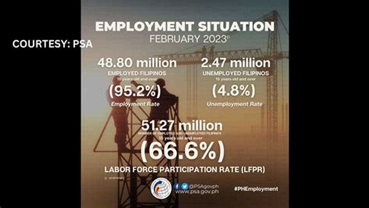 Kumpara Sa Enero Ng Taong 2023, Kung Saan May 95.2 Porsiyento Na Employment Rate Ang Huling Tala Ng Employment Rate Ay Mas Mataas Ng 0.3 O 95.5., 2024