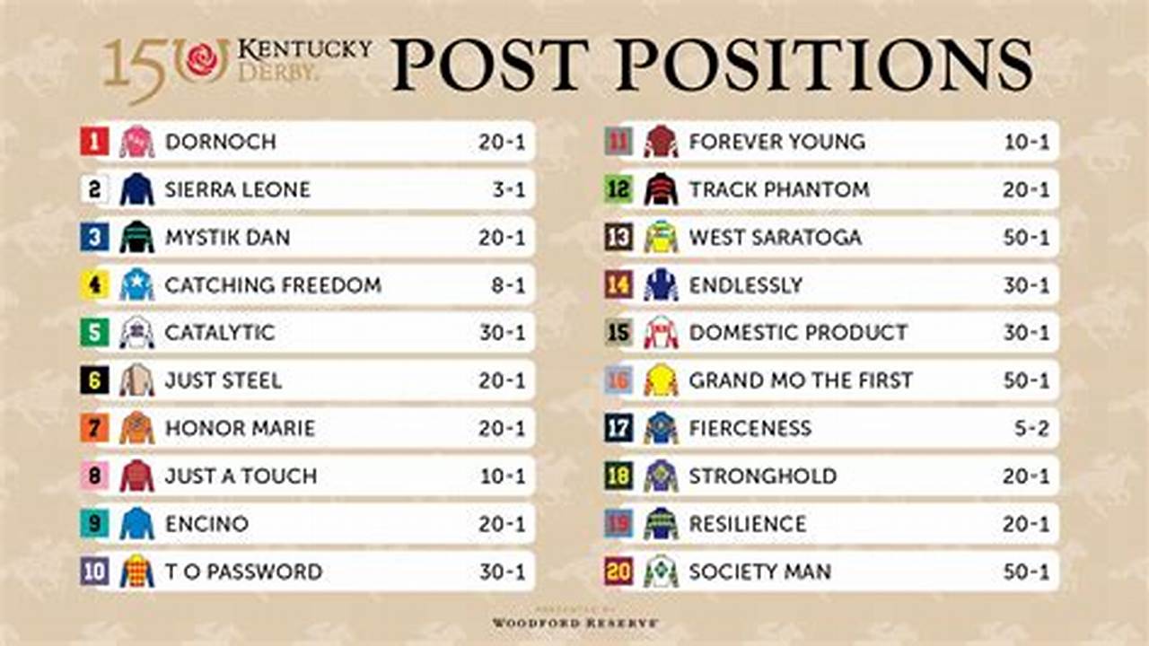 Ky Derby Post Positions 2024