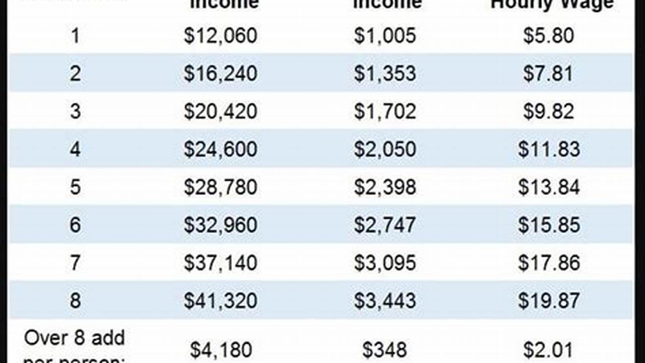 Ky Food Stamp Income Limit 2024