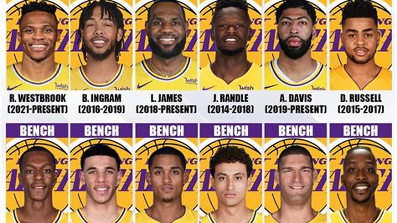 L A Lakers Roster 2024