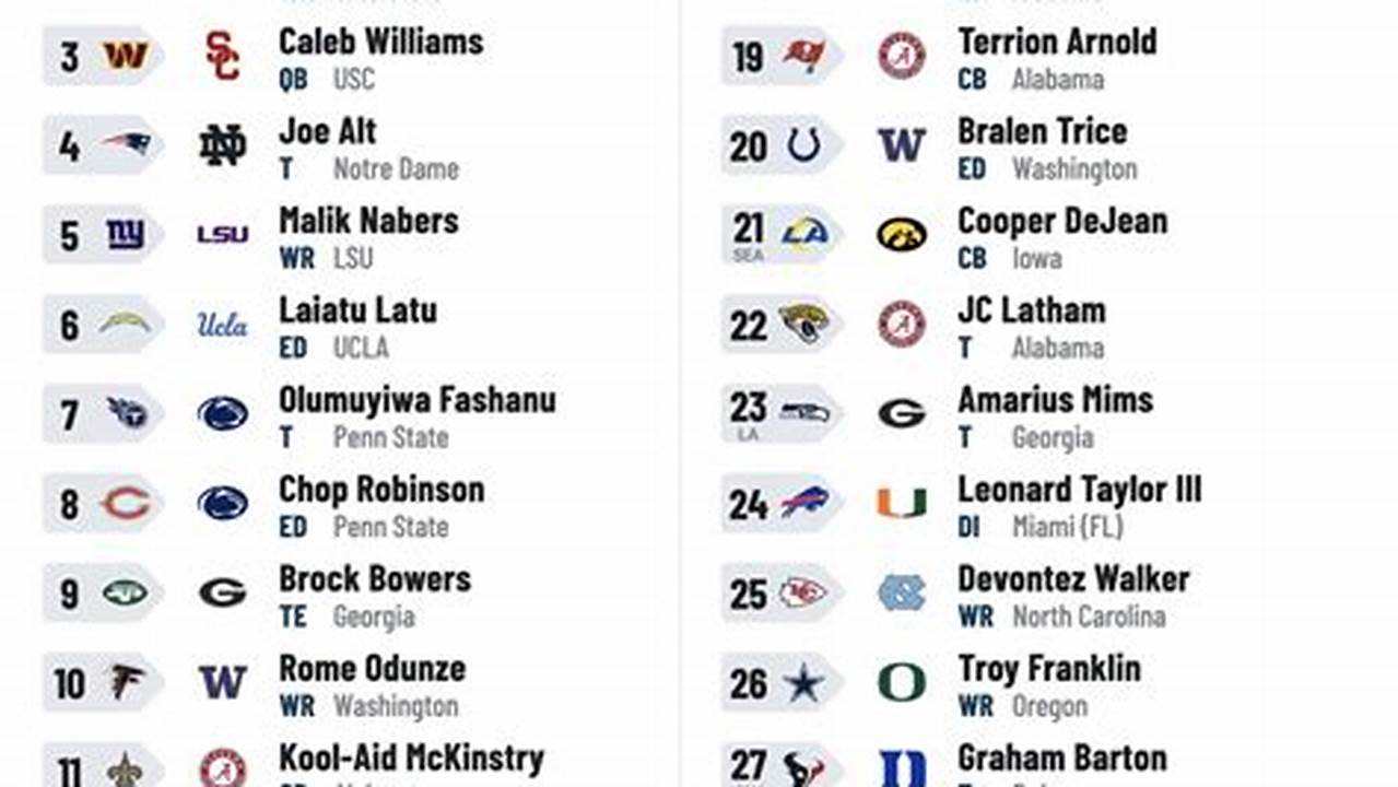 L A Rams Draft Picks 2024
