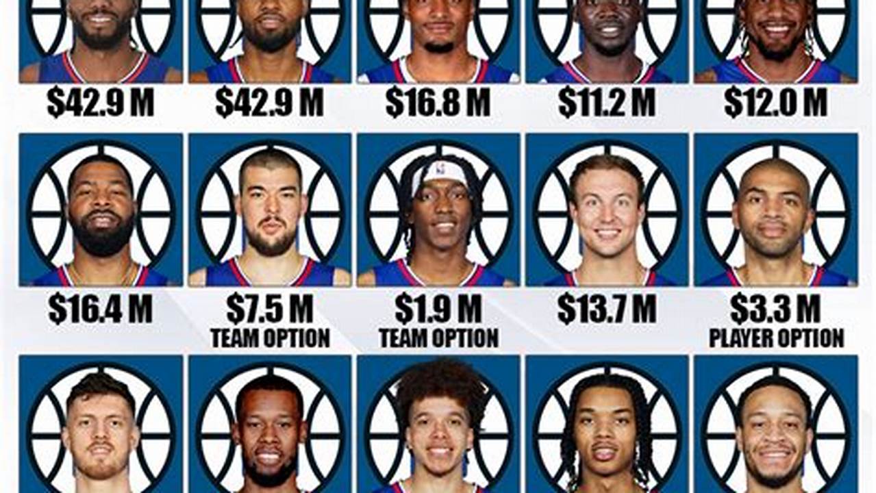 La Clippers Roster 2024-23