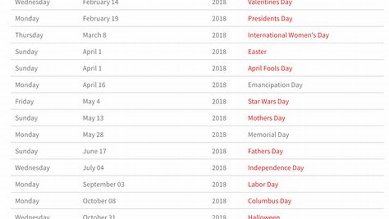 La County Observed Holidays 2024 Lok