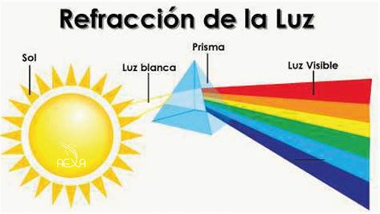 La Forma En Que Vemos El Cielo Se Debe Al Fenómeno De Dispersión De Rayleigh, Que Establece Que Las Longitudes De Onda Cortas, Responsables Del Color Azul, Se Dispersan Mucho Más Que Las Longitudes De Onda Largas., 2024