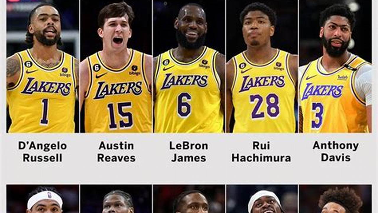 La Lakers Roster 2024 Outlook