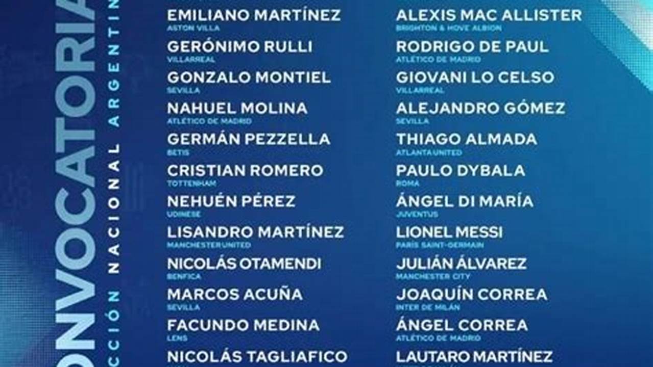 La Lista De Convocadoscon Los Jugadores Citados Por Lionel Scalonipara Los Amistosos De La Fecha Fifa., 2024