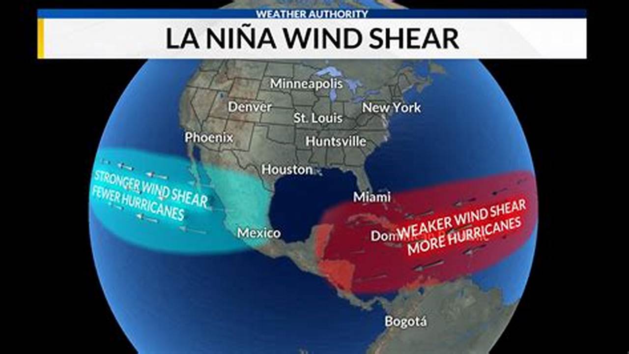La Niña Can Bring More Tropical Cyclones In The Atlantic Basin By Weakening Wind Shear., 2024
