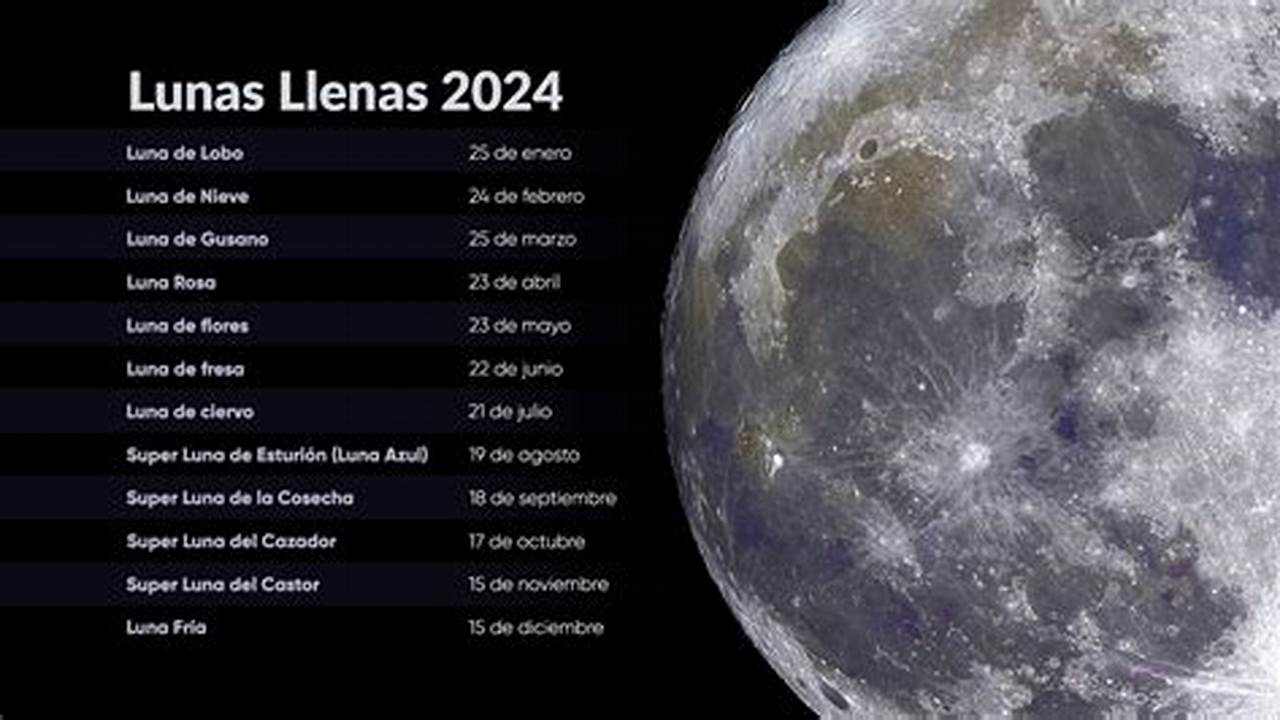 La Primera Luna Llena De 2024 Se Podrá Disfrutar El Próximo Jueves 25 De Enero A Partir De Las 18, 2024