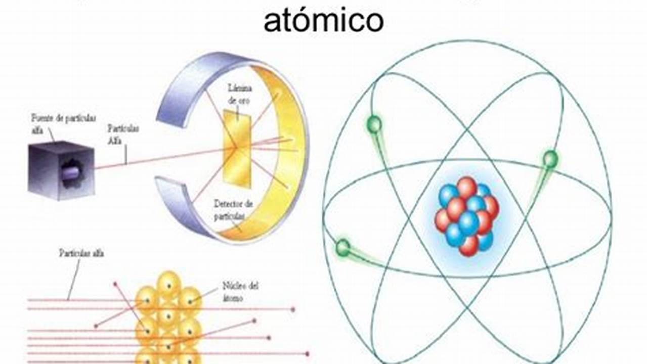 La Radiacion Y El Modelo Atomico De Rutherford