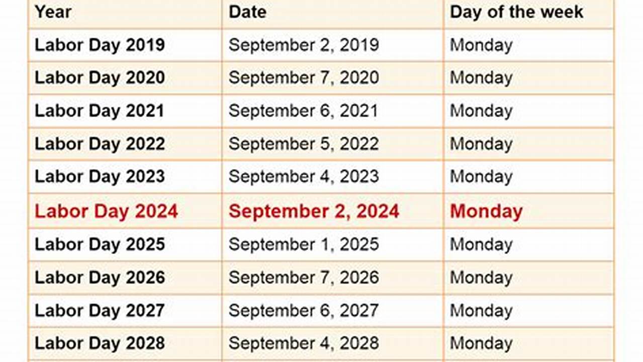 Labor Day 2024 Calendar Date