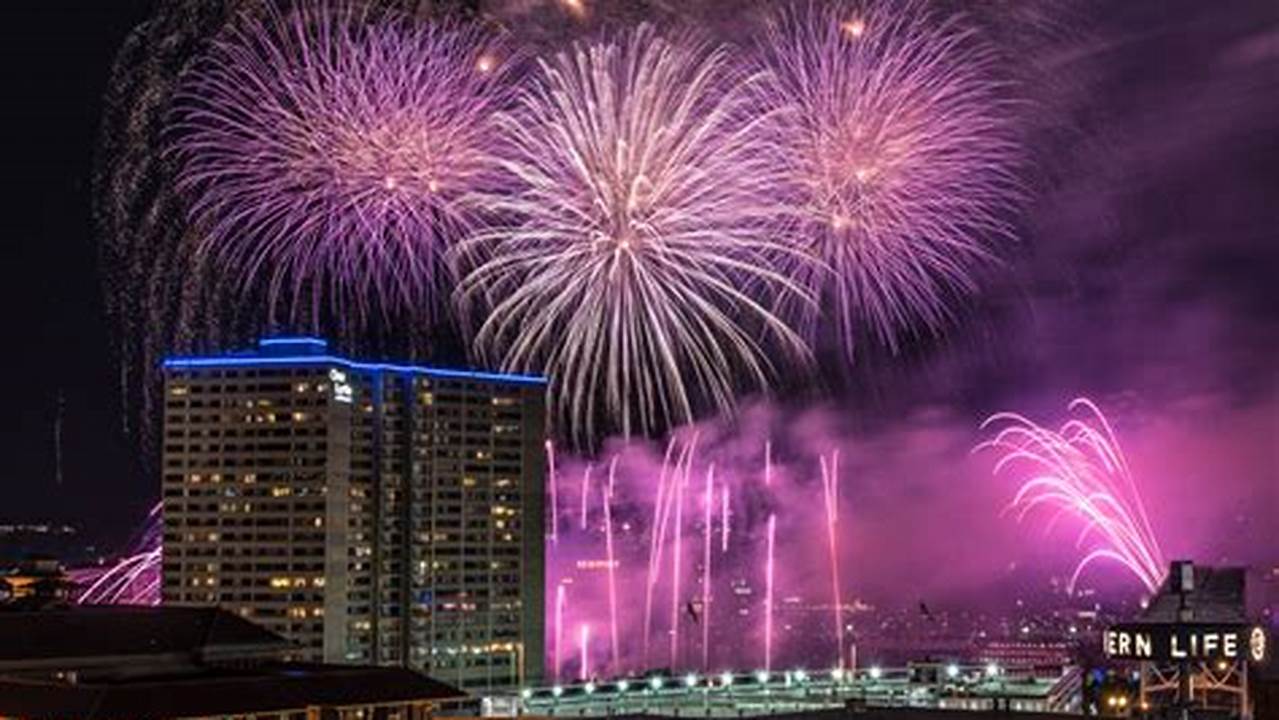Labor Day Fireworks Cincinnati 2024