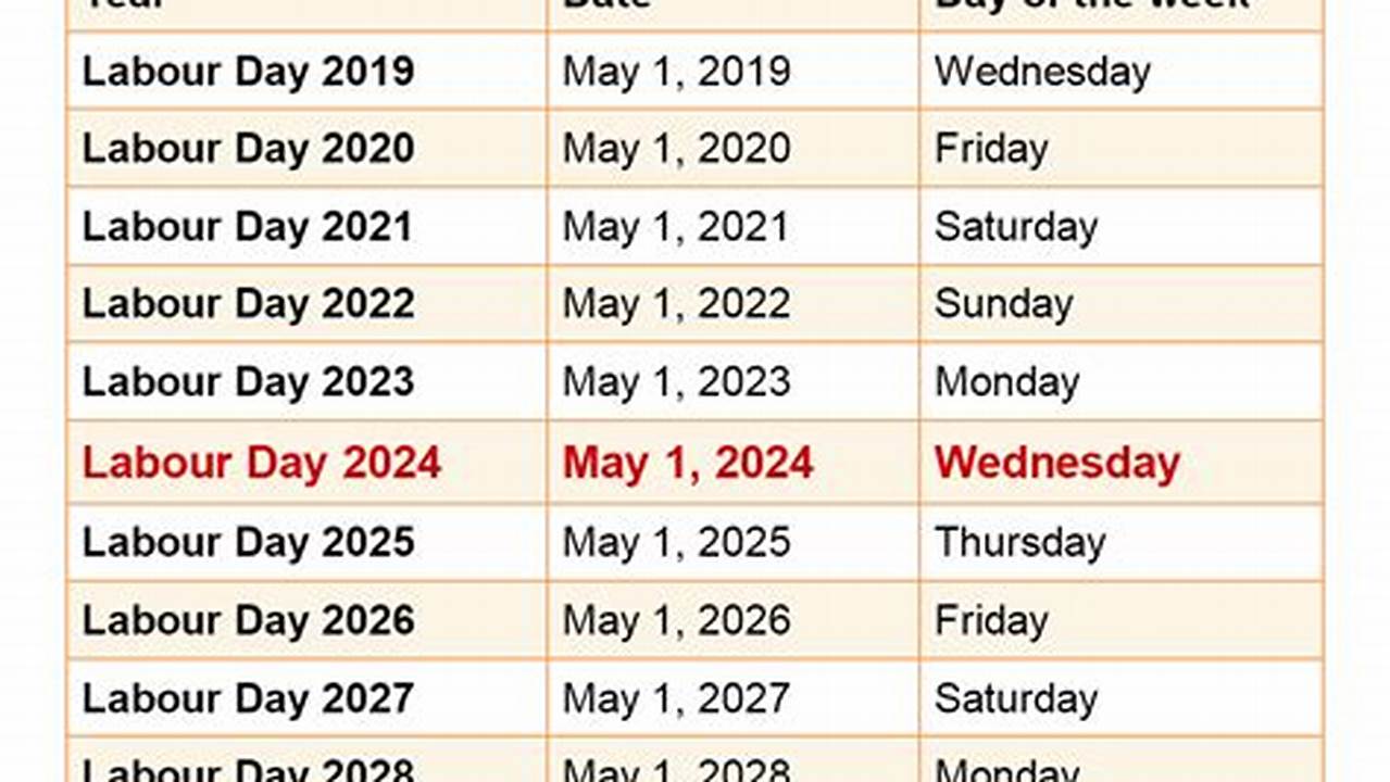 Labour Day Long Weekend Schedule, 2024