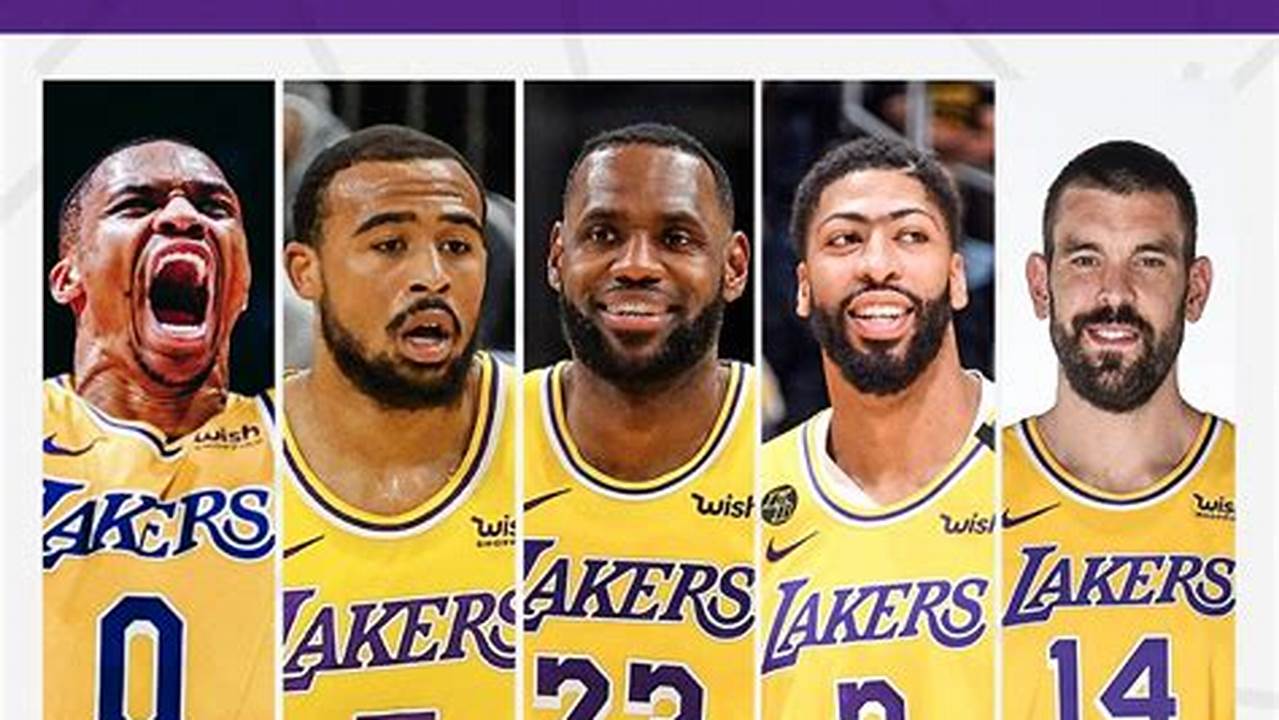 Lakers 2024 Stats