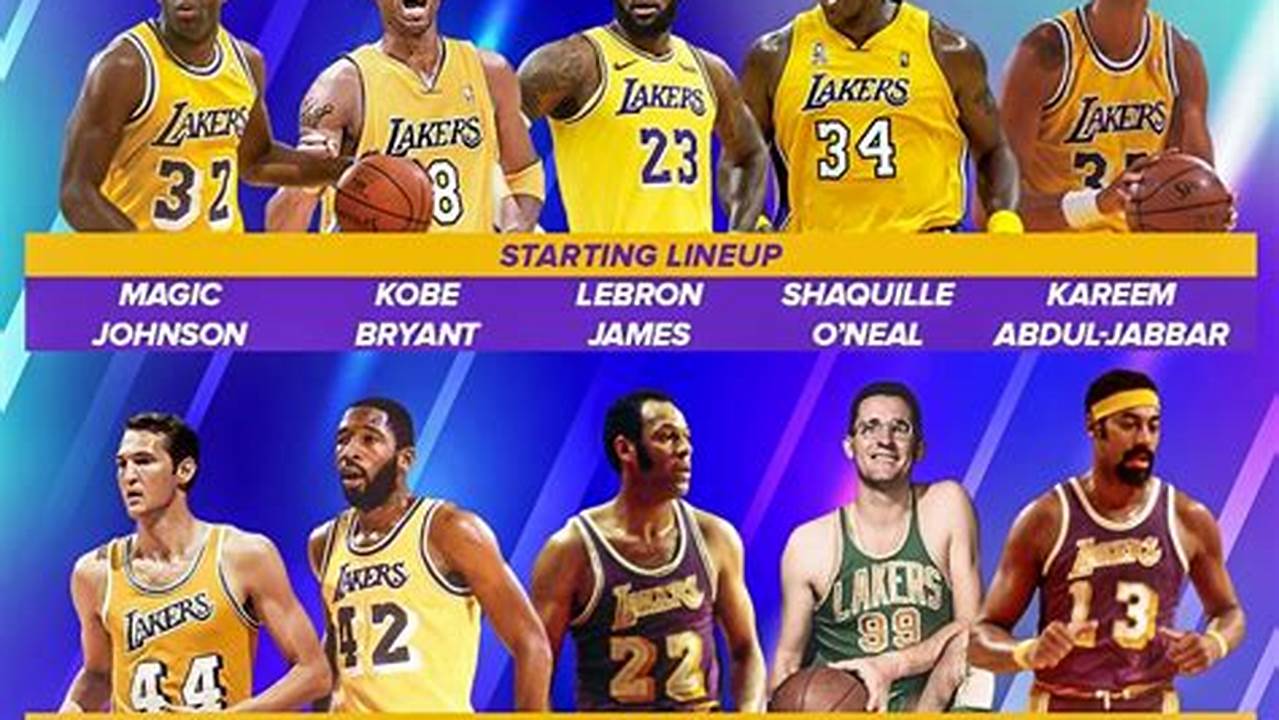 Lakers All Players 2024