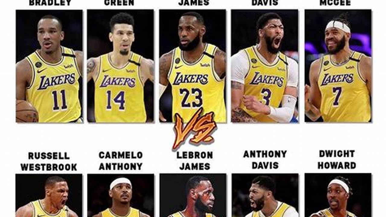 Lakers Drafted Players 2024