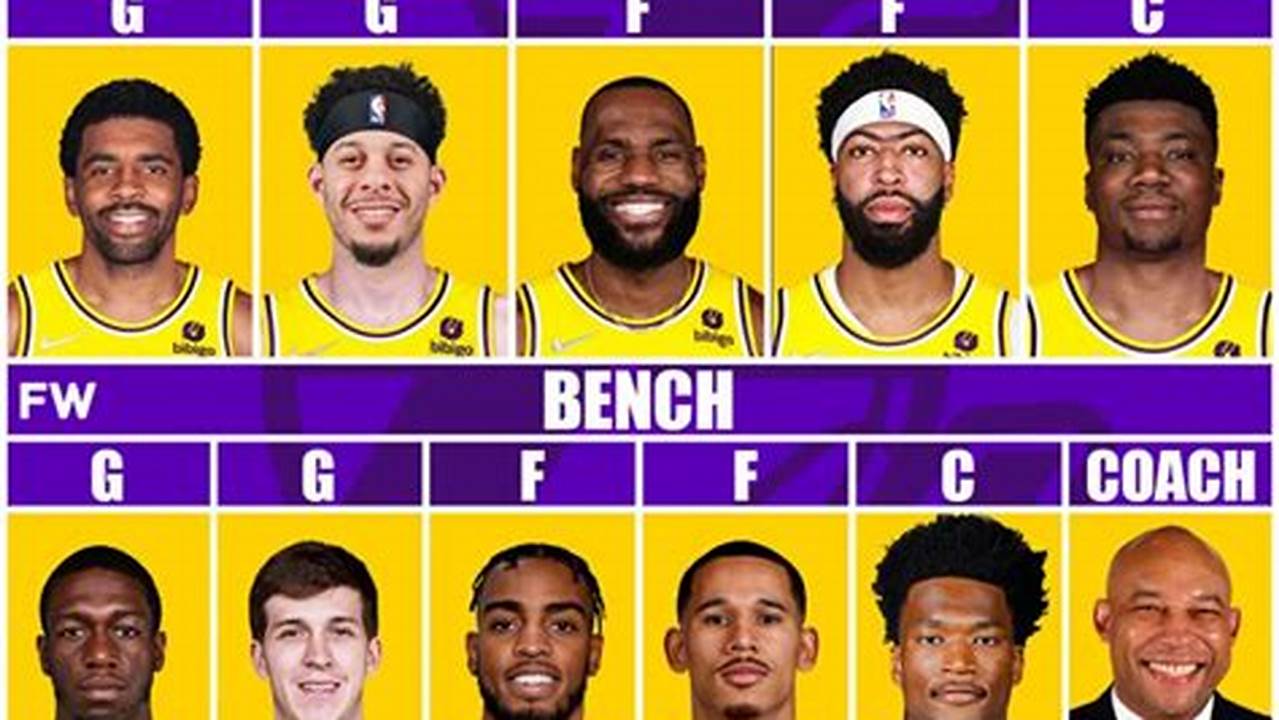 Lakers Roster 2024-24 Season