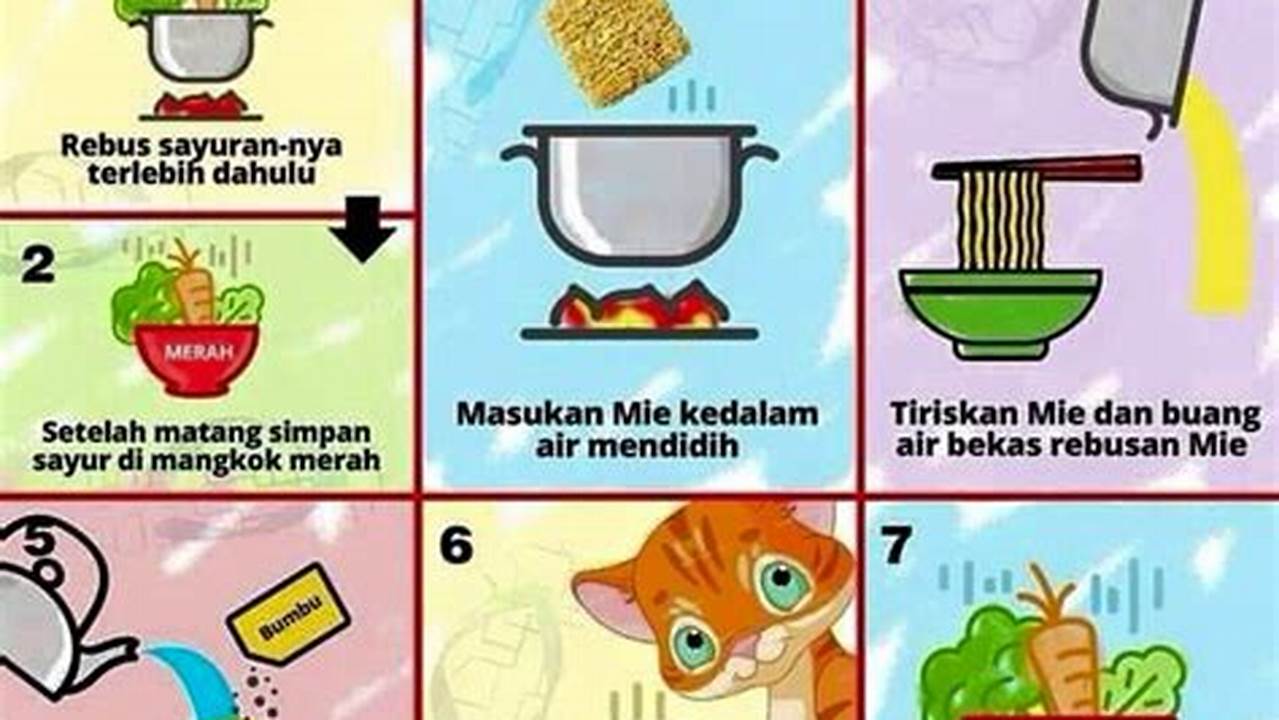 Langkah Memasak, Resep7-10k