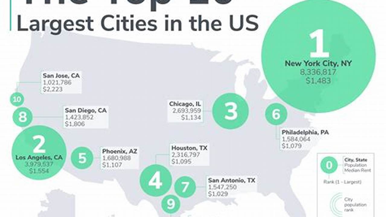 Largest Cities In Usa 2024