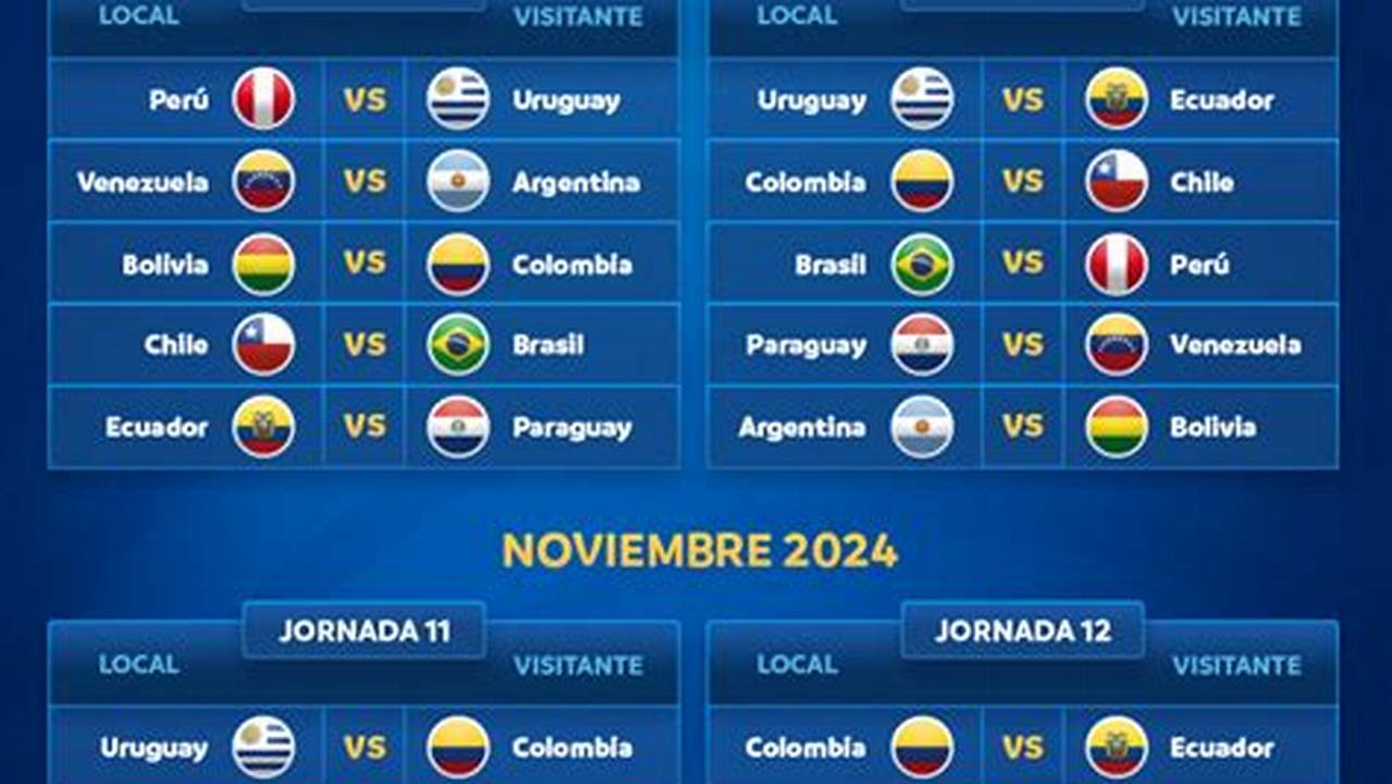 Las Eliminatorias De La Conmebol De Cara A La Copa., 2024