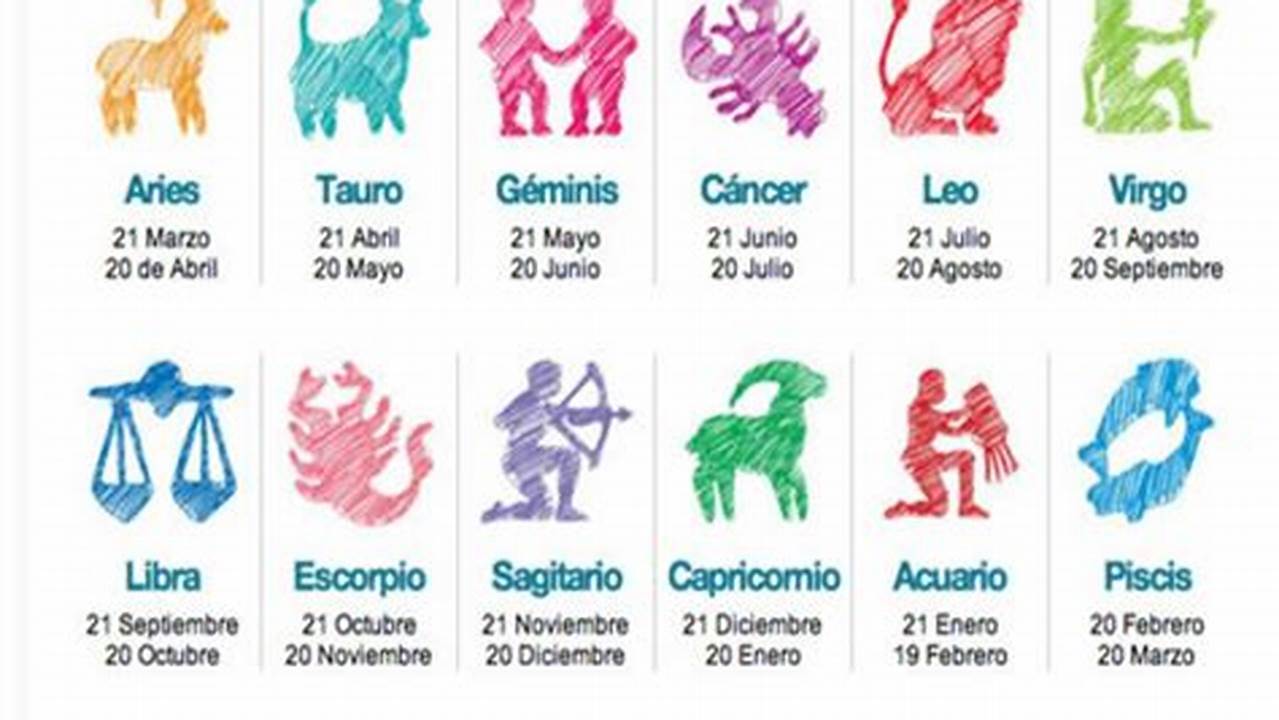 Las Fechas De Cada Signo Del Zodiaco Y Por Qué., 2024