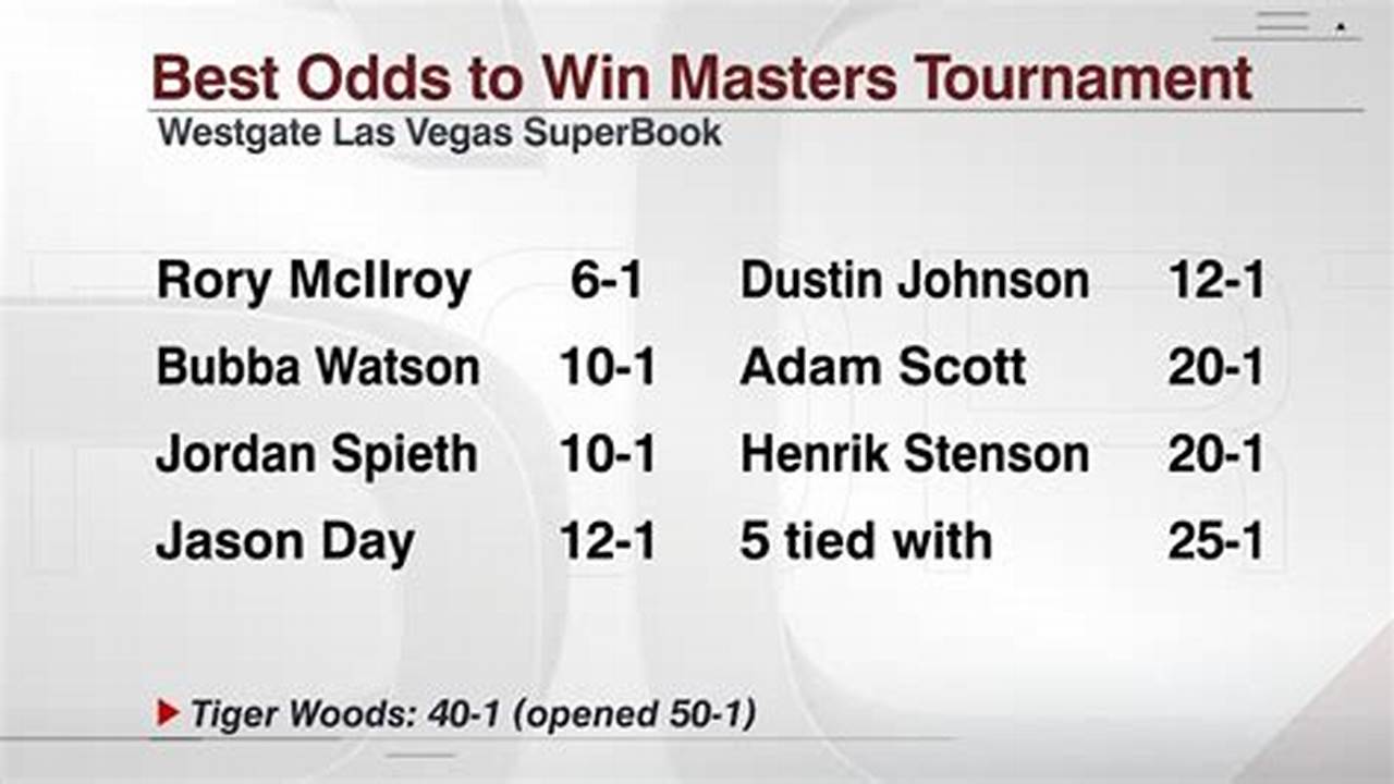 Las Vegas Odds Masters 2024
