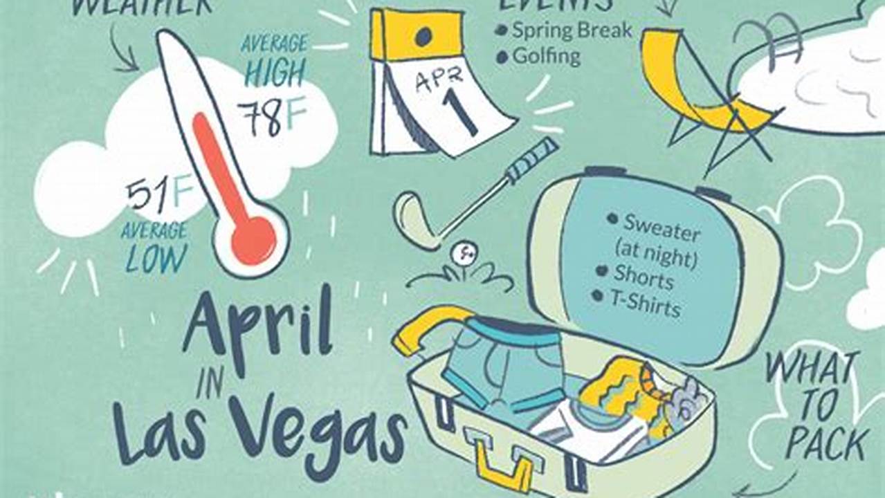 Las Vegas Weather In April 2024