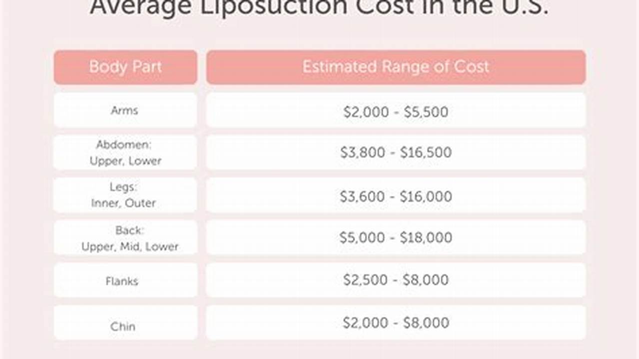Laser Liposuction Cost 2024