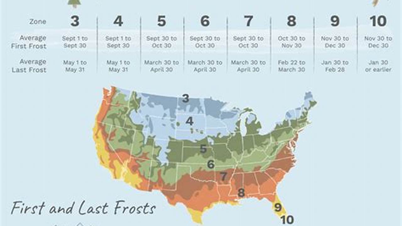 Last Frost Date Ohio 2024