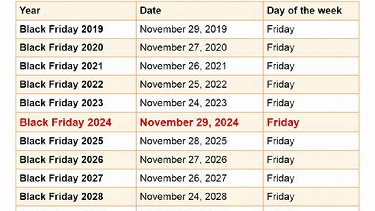 Last Year Amazon Planned Multiple Sale Events Including A Spring Sale, Two Amazon Prime Days And Participated On Black Friday., 2024