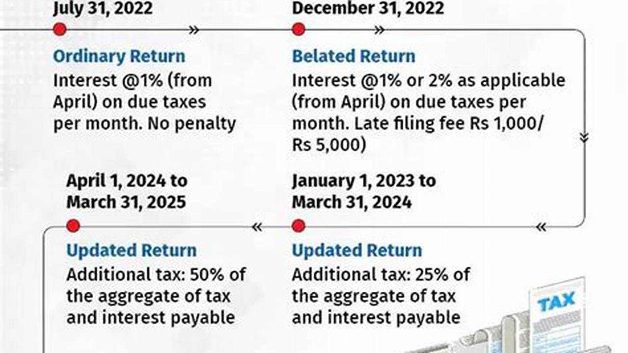 Latest I Can File Taxes 2024