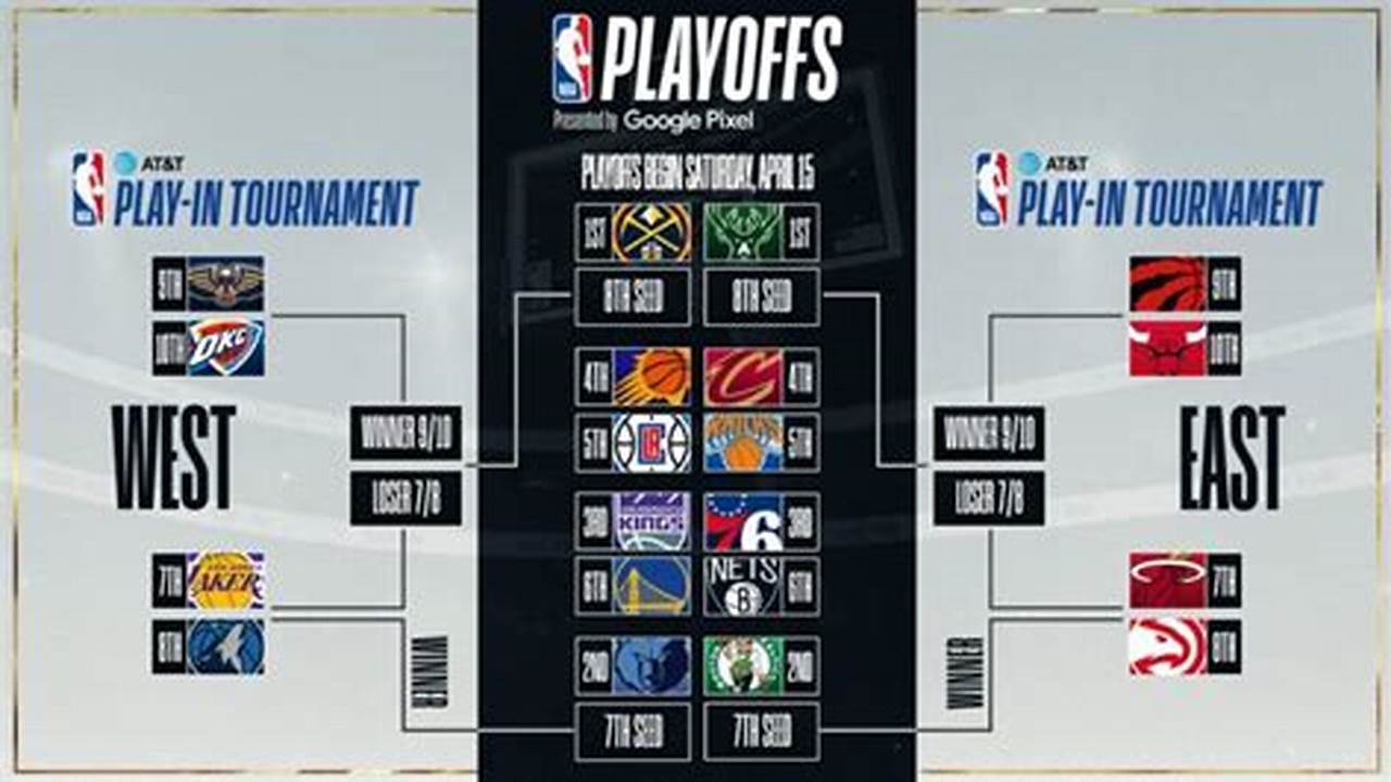 Latest Moves (After Games Played On March 14) Western Conference, 2024