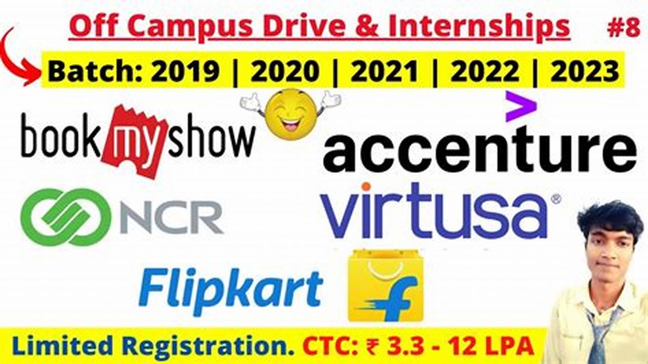 Latest Off Campus Drives Across India, 2024