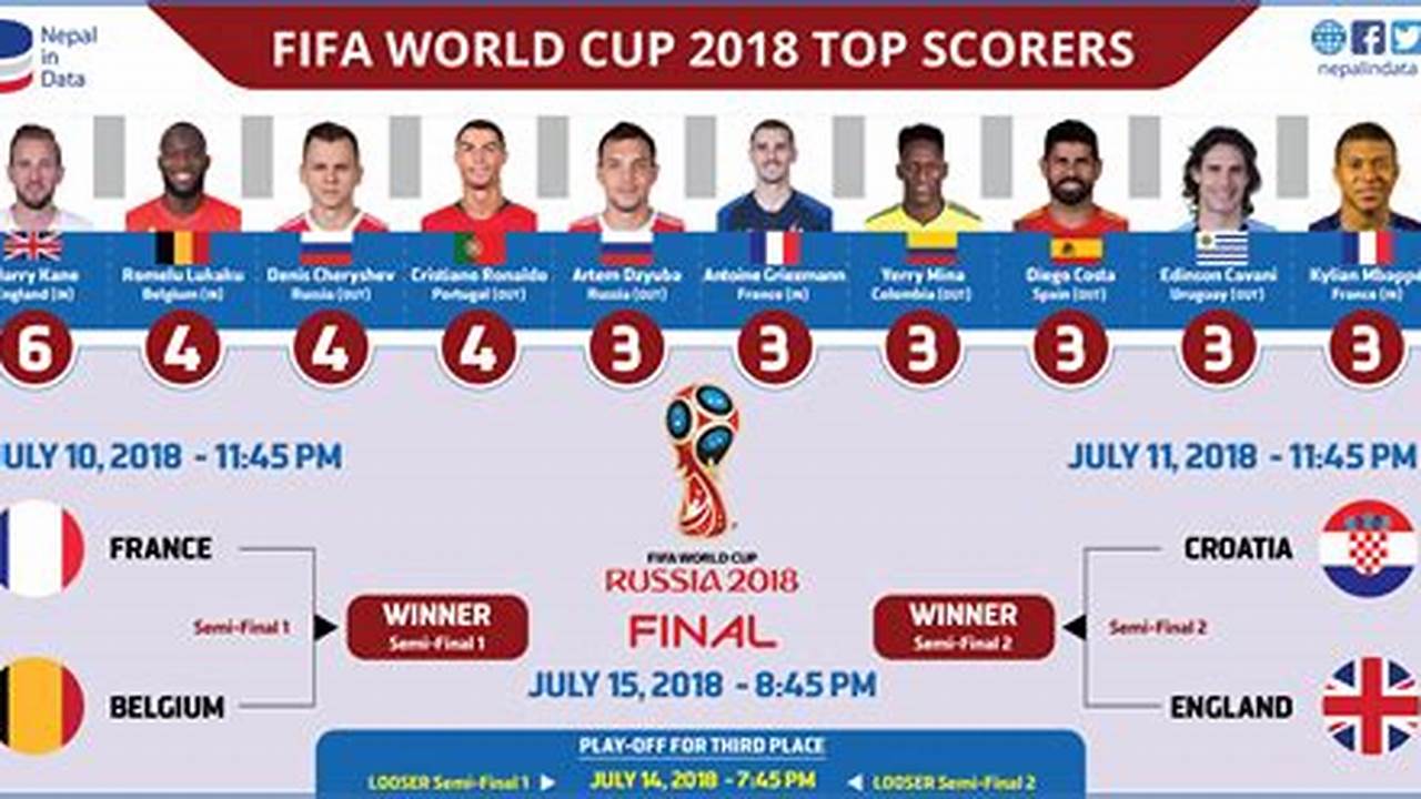 Leading Goal Scorer World Cup 2024 Final