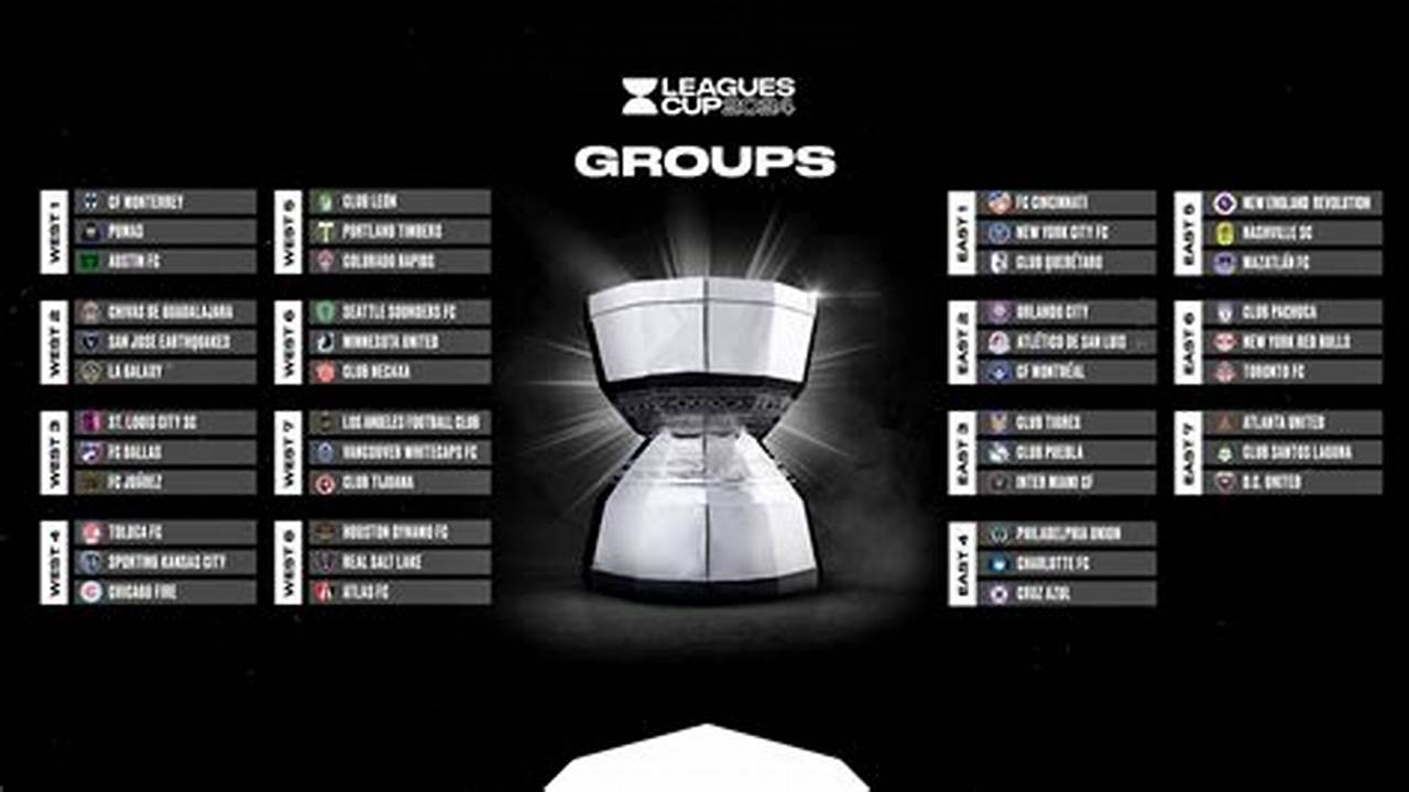 Leagues Cup 2024