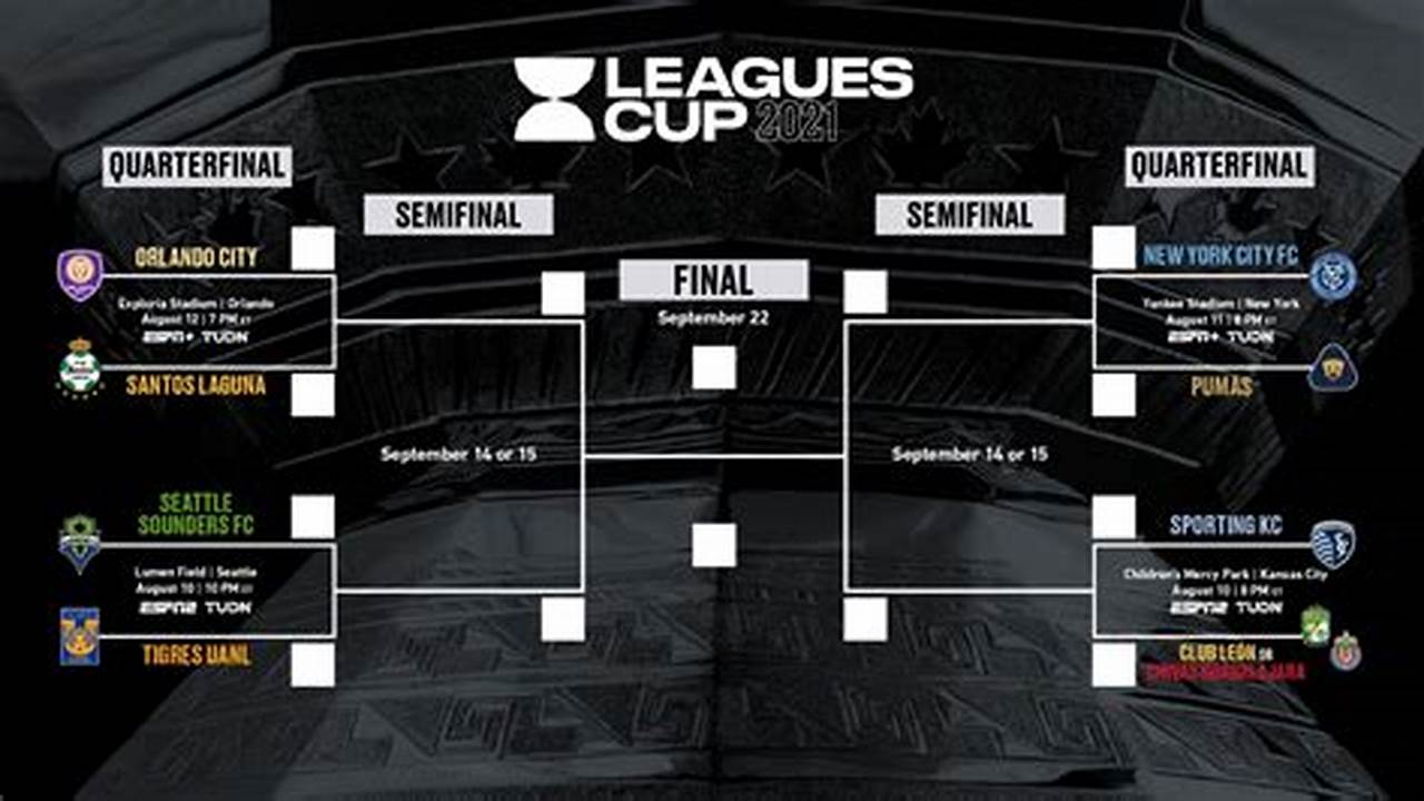 Leagues Cup Table 2024