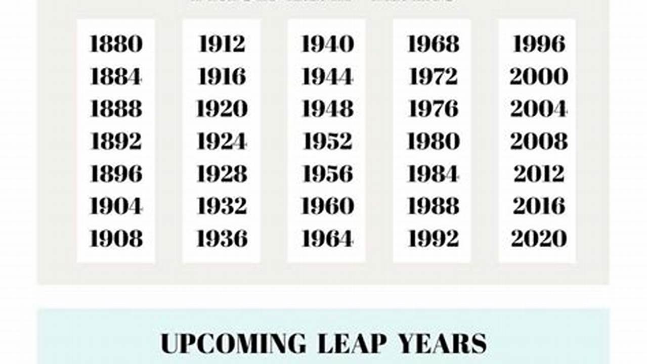 Leap Year Events 2024