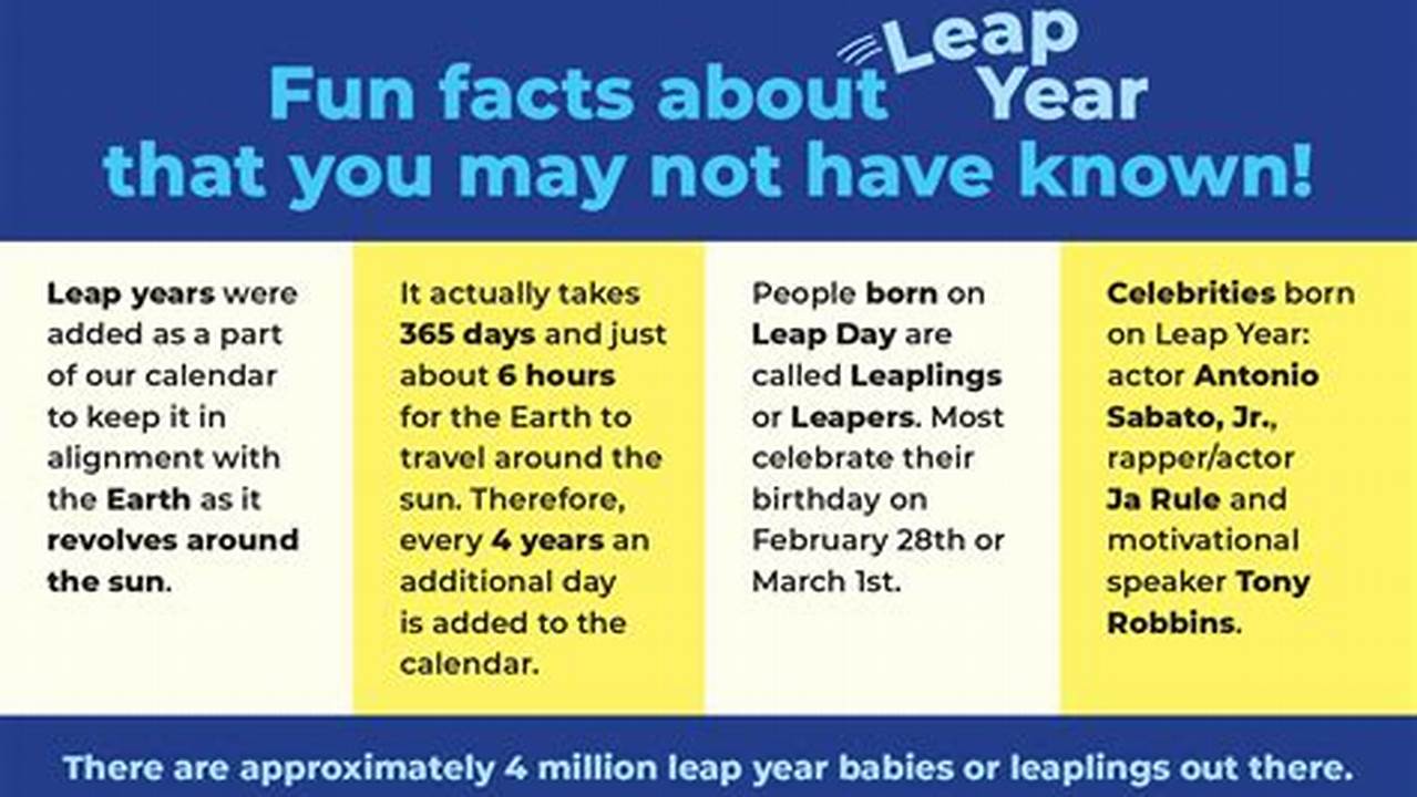 Leap Year Fun Facts 2024