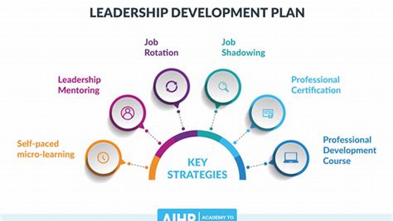 Learn About The Technology Leadership Development Program., 2024