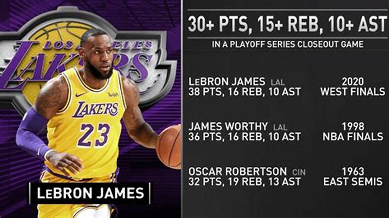Lebron James Lakers 2024 Stats