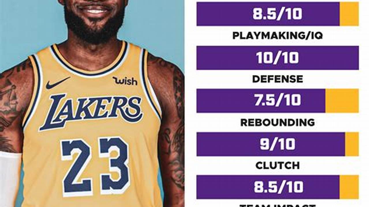 Lebron James Lakers 2024 Stats 2024