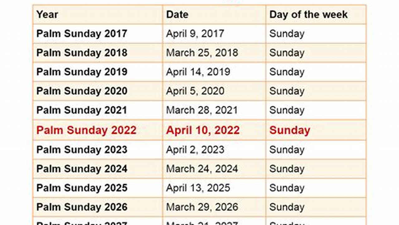 Lectionary Calendar Palm Sunday 2024