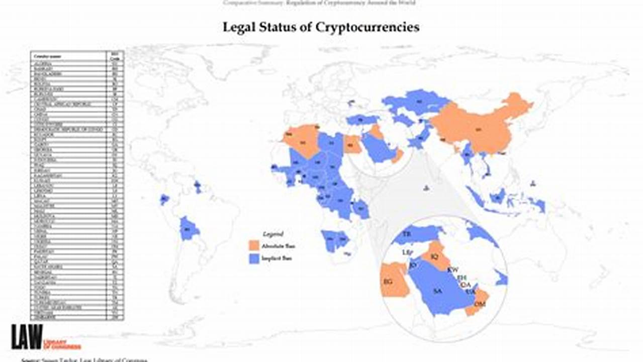 Legal Status, Cryptocurrency