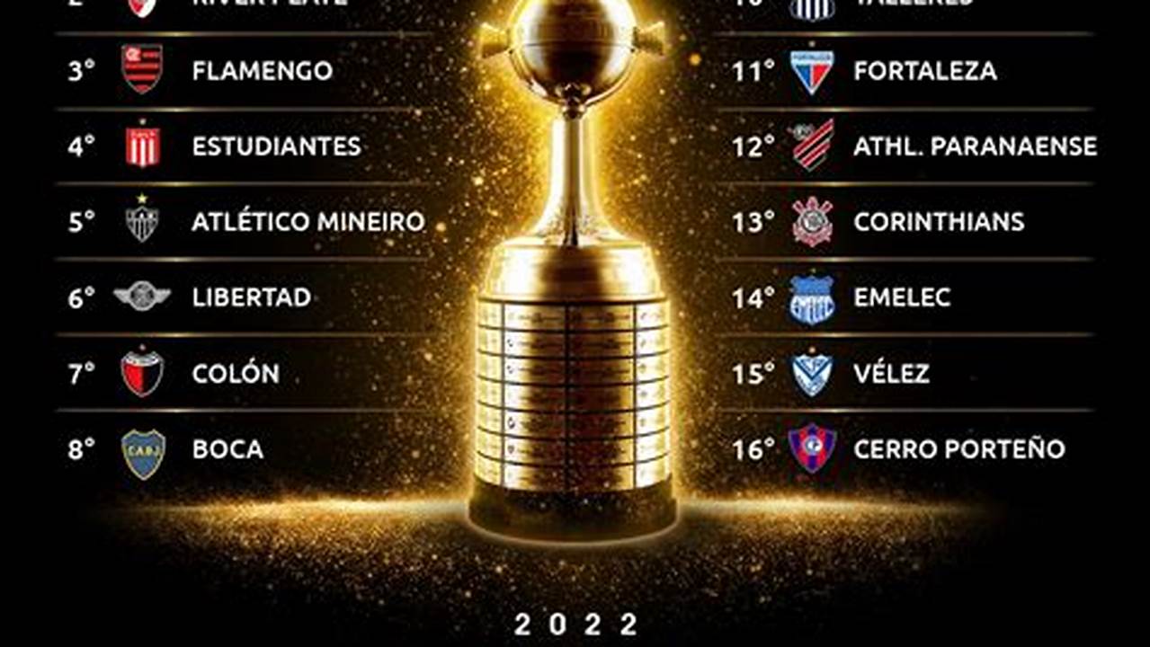 Libertadores 2024 Clasificados Lp